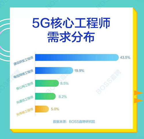 廣州12月5G網(wǎng)絡(luò)及應(yīng)用工程師高級(jí)認(rèn)證研修班 開啟網(wǎng)絡(luò)通信工程職業(yè)新篇章